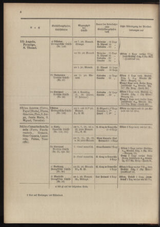 Post- und Telegraphen-Verordnungsblatt für das Verwaltungsgebiet des K.-K. Handelsministeriums 19040105 Seite: 14