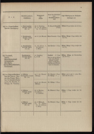 Post- und Telegraphen-Verordnungsblatt für das Verwaltungsgebiet des K.-K. Handelsministeriums 19040105 Seite: 15