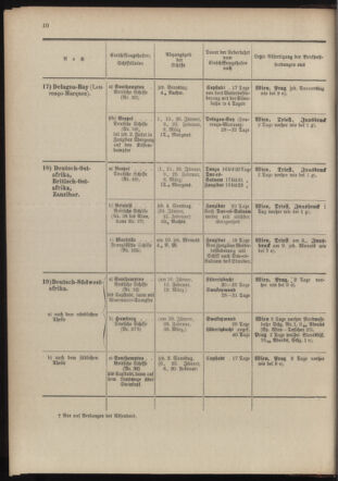 Post- und Telegraphen-Verordnungsblatt für das Verwaltungsgebiet des K.-K. Handelsministeriums 19040105 Seite: 16