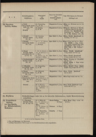 Post- und Telegraphen-Verordnungsblatt für das Verwaltungsgebiet des K.-K. Handelsministeriums 19040105 Seite: 17