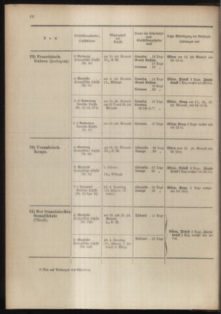 Post- und Telegraphen-Verordnungsblatt für das Verwaltungsgebiet des K.-K. Handelsministeriums 19040105 Seite: 18