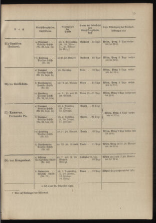 Post- und Telegraphen-Verordnungsblatt für das Verwaltungsgebiet des K.-K. Handelsministeriums 19040105 Seite: 19