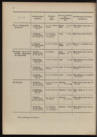 Post- und Telegraphen-Verordnungsblatt für das Verwaltungsgebiet des K.-K. Handelsministeriums 19040105 Seite: 20