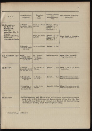 Post- und Telegraphen-Verordnungsblatt für das Verwaltungsgebiet des K.-K. Handelsministeriums 19040105 Seite: 21