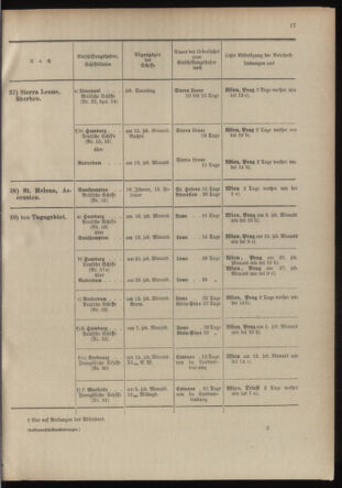 Post- und Telegraphen-Verordnungsblatt für das Verwaltungsgebiet des K.-K. Handelsministeriums 19040105 Seite: 23