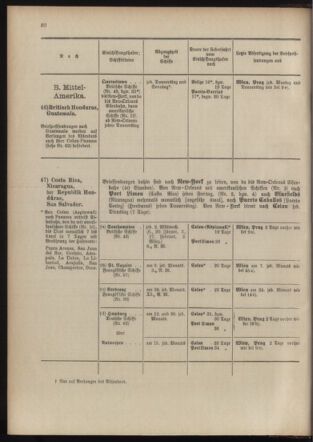 Post- und Telegraphen-Verordnungsblatt für das Verwaltungsgebiet des K.-K. Handelsministeriums 19040105 Seite: 26