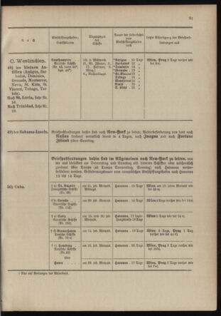 Post- und Telegraphen-Verordnungsblatt für das Verwaltungsgebiet des K.-K. Handelsministeriums 19040105 Seite: 27