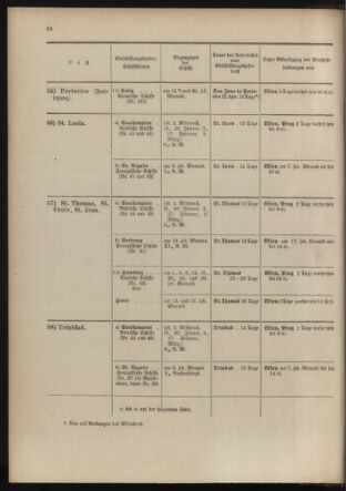 Post- und Telegraphen-Verordnungsblatt für das Verwaltungsgebiet des K.-K. Handelsministeriums 19040105 Seite: 30