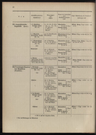 Post- und Telegraphen-Verordnungsblatt für das Verwaltungsgebiet des K.-K. Handelsministeriums 19040105 Seite: 32