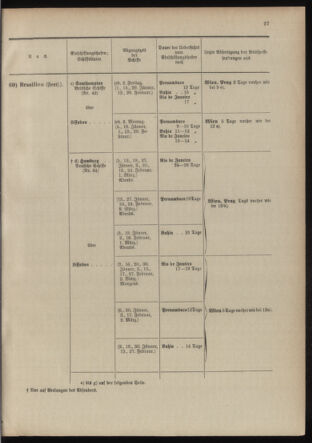 Post- und Telegraphen-Verordnungsblatt für das Verwaltungsgebiet des K.-K. Handelsministeriums 19040105 Seite: 33