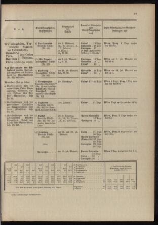 Post- und Telegraphen-Verordnungsblatt für das Verwaltungsgebiet des K.-K. Handelsministeriums 19040105 Seite: 35