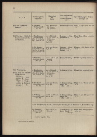 Post- und Telegraphen-Verordnungsblatt für das Verwaltungsgebiet des K.-K. Handelsministeriums 19040105 Seite: 36