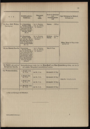 Post- und Telegraphen-Verordnungsblatt für das Verwaltungsgebiet des K.-K. Handelsministeriums 19040105 Seite: 39