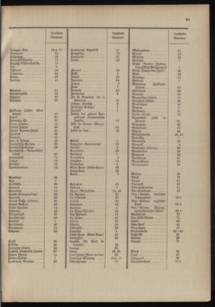 Post- und Telegraphen-Verordnungsblatt für das Verwaltungsgebiet des K.-K. Handelsministeriums 19040105 Seite: 45