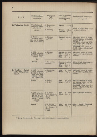 Post- und Telegraphen-Verordnungsblatt für das Verwaltungsgebiet des K.-K. Handelsministeriums 19040105 Seite: 8