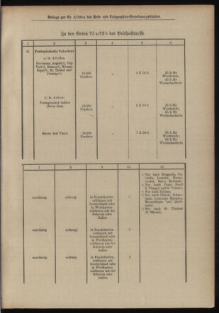 Post- und Telegraphen-Verordnungsblatt für das Verwaltungsgebiet des K.-K. Handelsministeriums 19040128 Seite: 3