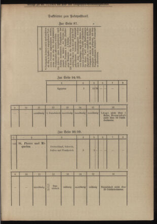 Post- und Telegraphen-Verordnungsblatt für das Verwaltungsgebiet des K.-K. Handelsministeriums 19040209 Seite: 5