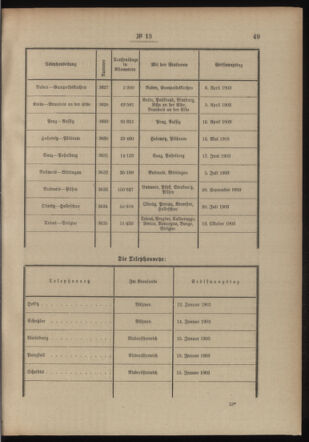 Post- und Telegraphen-Verordnungsblatt für das Verwaltungsgebiet des K.-K. Handelsministeriums 19040212 Seite: 3