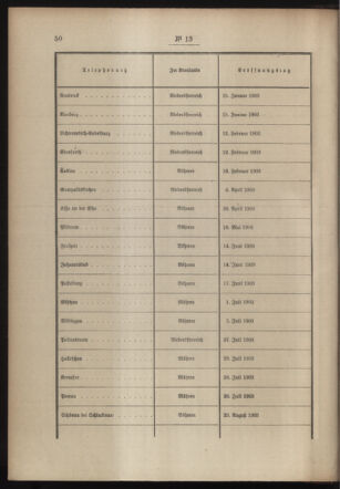 Post- und Telegraphen-Verordnungsblatt für das Verwaltungsgebiet des K.-K. Handelsministeriums 19040212 Seite: 4