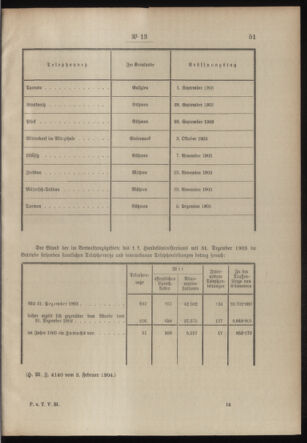 Post- und Telegraphen-Verordnungsblatt für das Verwaltungsgebiet des K.-K. Handelsministeriums 19040212 Seite: 5