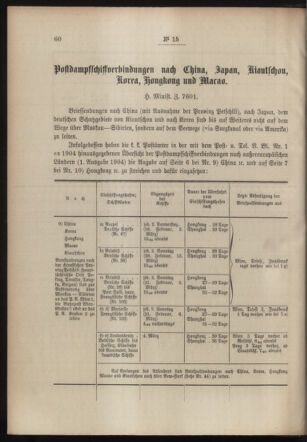 Post- und Telegraphen-Verordnungsblatt für das Verwaltungsgebiet des K.-K. Handelsministeriums 19040216 Seite: 4