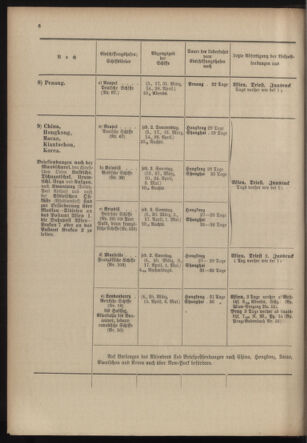 Post- und Telegraphen-Verordnungsblatt für das Verwaltungsgebiet des K.-K. Handelsministeriums 19040219 Seite: 10