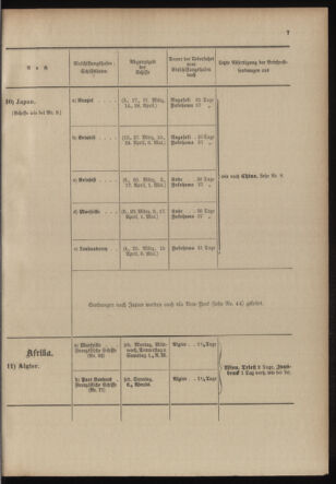 Post- und Telegraphen-Verordnungsblatt für das Verwaltungsgebiet des K.-K. Handelsministeriums 19040219 Seite: 11