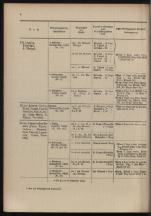 Post- und Telegraphen-Verordnungsblatt für das Verwaltungsgebiet des K.-K. Handelsministeriums 19040219 Seite: 12