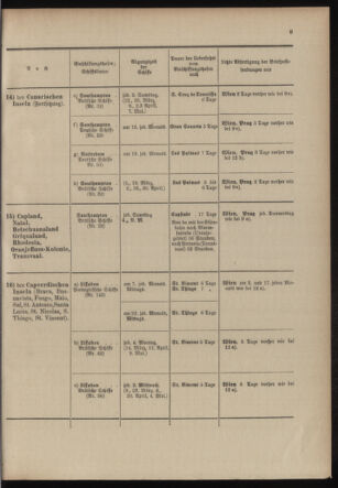 Post- und Telegraphen-Verordnungsblatt für das Verwaltungsgebiet des K.-K. Handelsministeriums 19040219 Seite: 13