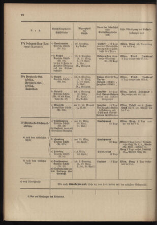 Post- und Telegraphen-Verordnungsblatt für das Verwaltungsgebiet des K.-K. Handelsministeriums 19040219 Seite: 14