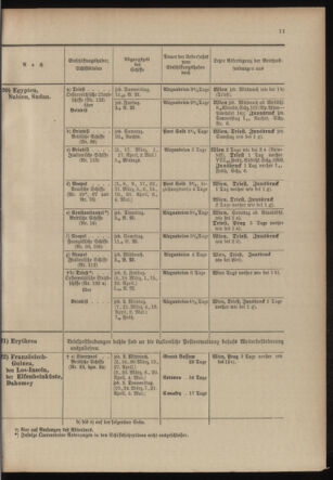 Post- und Telegraphen-Verordnungsblatt für das Verwaltungsgebiet des K.-K. Handelsministeriums 19040219 Seite: 15