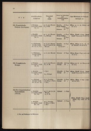 Post- und Telegraphen-Verordnungsblatt für das Verwaltungsgebiet des K.-K. Handelsministeriums 19040219 Seite: 16