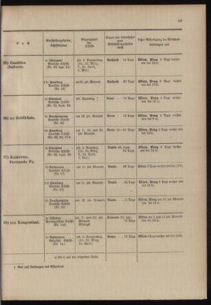 Post- und Telegraphen-Verordnungsblatt für das Verwaltungsgebiet des K.-K. Handelsministeriums 19040219 Seite: 17