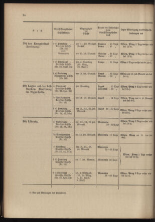 Post- und Telegraphen-Verordnungsblatt für das Verwaltungsgebiet des K.-K. Handelsministeriums 19040219 Seite: 18