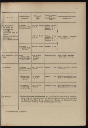 Post- und Telegraphen-Verordnungsblatt für das Verwaltungsgebiet des K.-K. Handelsministeriums 19040219 Seite: 19