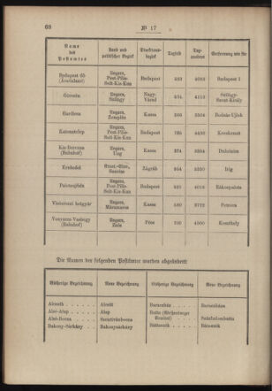 Post- und Telegraphen-Verordnungsblatt für das Verwaltungsgebiet des K.-K. Handelsministeriums 19040219 Seite: 2