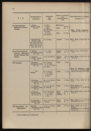 Post- und Telegraphen-Verordnungsblatt für das Verwaltungsgebiet des K.-K. Handelsministeriums 19040219 Seite: 20