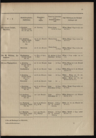 Post- und Telegraphen-Verordnungsblatt für das Verwaltungsgebiet des K.-K. Handelsministeriums 19040219 Seite: 21