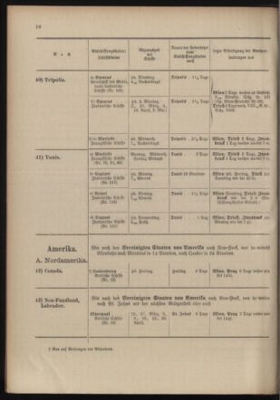 Post- und Telegraphen-Verordnungsblatt für das Verwaltungsgebiet des K.-K. Handelsministeriums 19040219 Seite: 22