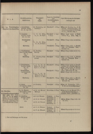 Post- und Telegraphen-Verordnungsblatt für das Verwaltungsgebiet des K.-K. Handelsministeriums 19040219 Seite: 23