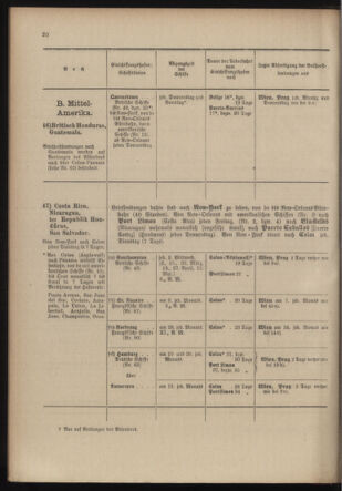 Post- und Telegraphen-Verordnungsblatt für das Verwaltungsgebiet des K.-K. Handelsministeriums 19040219 Seite: 24