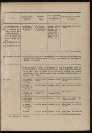 Post- und Telegraphen-Verordnungsblatt für das Verwaltungsgebiet des K.-K. Handelsministeriums 19040219 Seite: 25