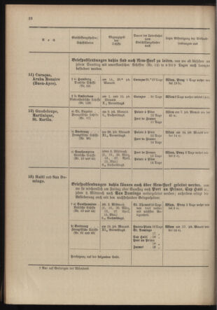 Post- und Telegraphen-Verordnungsblatt für das Verwaltungsgebiet des K.-K. Handelsministeriums 19040219 Seite: 26