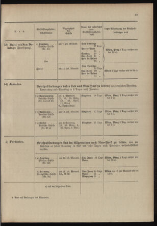 Post- und Telegraphen-Verordnungsblatt für das Verwaltungsgebiet des K.-K. Handelsministeriums 19040219 Seite: 27