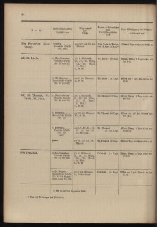 Post- und Telegraphen-Verordnungsblatt für das Verwaltungsgebiet des K.-K. Handelsministeriums 19040219 Seite: 28