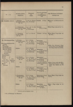 Post- und Telegraphen-Verordnungsblatt für das Verwaltungsgebiet des K.-K. Handelsministeriums 19040219 Seite: 29