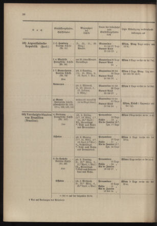 Post- und Telegraphen-Verordnungsblatt für das Verwaltungsgebiet des K.-K. Handelsministeriums 19040219 Seite: 30