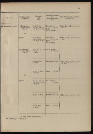 Post- und Telegraphen-Verordnungsblatt für das Verwaltungsgebiet des K.-K. Handelsministeriums 19040219 Seite: 31