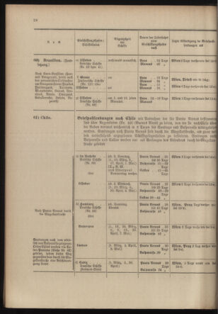 Post- und Telegraphen-Verordnungsblatt für das Verwaltungsgebiet des K.-K. Handelsministeriums 19040219 Seite: 32