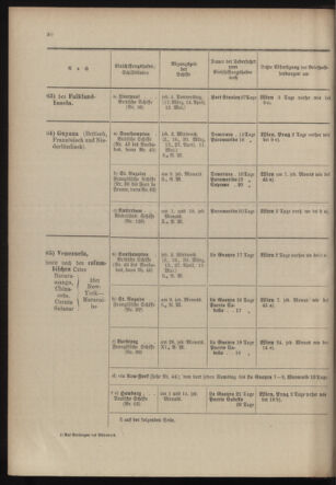 Post- und Telegraphen-Verordnungsblatt für das Verwaltungsgebiet des K.-K. Handelsministeriums 19040219 Seite: 34